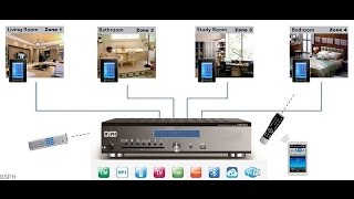 Multi zone Music System SH 808 Ipad WIFI app control [upl. by Libove566]