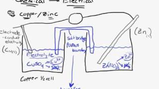 Voltaic Cell Introduction [upl. by Lenroc]