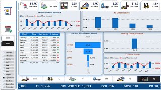 Interactive report in Power BI  KPI in Power BI [upl. by Apostles526]