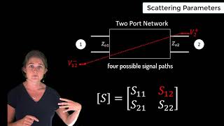 Scattering Parameters — Lesson 12 [upl. by Jake]