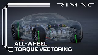 Rimac All Wheel Torque Vectoring [upl. by Purdum715]