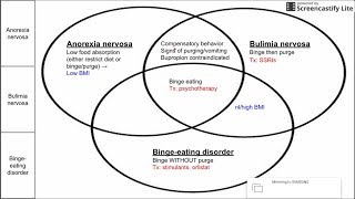 Eating disorders anorexia bulimia and bingeeating disorder [upl. by Henson]