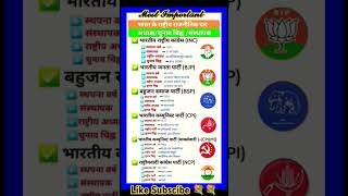 Indian Political parties shorts like youtubeshorts politicalnews 💐share politics party 💐💐✨✨ [upl. by Margi]