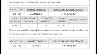 EJERCICIO A1 QUÍMICA EvAU MODELO 2024 MADRID ESTRUCTURA ATÓMICA Y ENLACE QUÍMICO QUÍMICA 2ºBACH [upl. by Hellah]