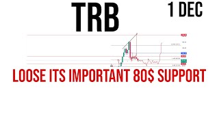 Tellor  Trb coin price prediction amp Analysis  News Update 01 Dec 2023 [upl. by Basil]