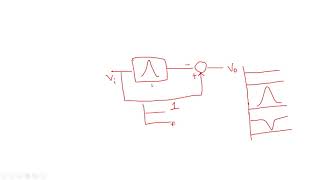 Bandstop filter from Bandpass filter [upl. by Ahcila]