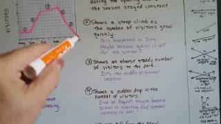 Grade 8 Math 64a Functions  Interpret graphs and Rate of change [upl. by Lletnahs]