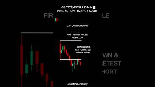 share market  stock market  intraday trading  nifty  banknifty  price action trading  shorts [upl. by Kendy]