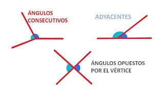 ÁNGULOS CONSECUTIVOS ÁNGULOS ADYACENTES ÁNGULOS OPUESTOS [upl. by Anuaf934]