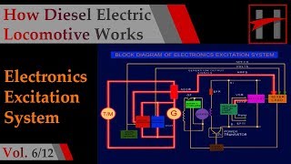 How Diesel Electric Locomotives Work 3D Animation 612 Electronic Excitation System [upl. by Aitnahc609]