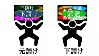 派遣だらけ下請けだらけ【人材派遣・アウトソーシング・受託開発・技術派遣・客先常駐・無期雇用派遣・特定派遣・新卒・就活生】 [upl. by Elleinwad794]