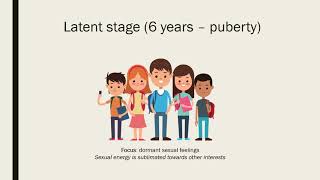 Psychosexual Stages of Development [upl. by Animaj]