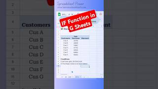 Google Sheets IF Function [upl. by Aissej929]