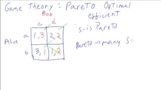 Paretooptimal Solution to Games [upl. by Browne12]