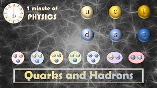 Quarks and Hadrons 1 Minute of Physics [upl. by Annavas80]