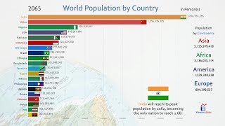 Top 20 Country Population History amp Projection 18102100 [upl. by Airdua852]