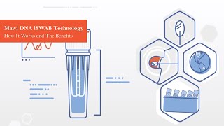 How Mawi DNA iSWAB Technology Works [upl. by Zilvia854]