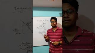 Interference in Thin Film Wave Optics by Aditya Verma educationphysics shorts trending [upl. by Ayala847]