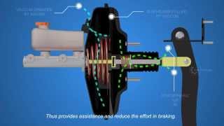 How Disc Brakes Works  Part 2  Autotechlabs [upl. by Eric]