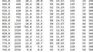 SkewT amp Hodograph Exercise Severe Storm Forecasting [upl. by Zeuqram]