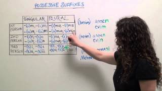 Turkish Grammar Possessive suffixes mine yours ours [upl. by Annaehr731]