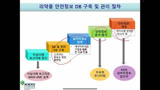 신약개발과 전임상연구 part 2 [upl. by Yesima]