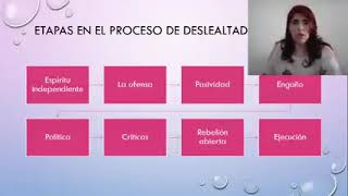 Taller de lealtad y deslealtad parte 1 [upl. by Brianna]