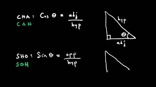 CHASHOTAOSOHCAHTOA fully explained in Shona with examples [upl. by Slrahc]