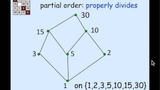 273 Representing Partial Orders As Subset Relations Video [upl. by Sauls647]