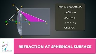 REFRACTION AT SPHERICAL SURFACE  PART 01 [upl. by Berny]