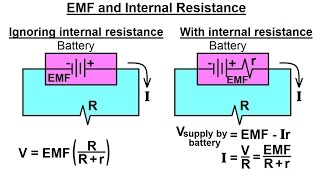 Physics  EampM The Electromotive Force EMF 4 of 6 EMF and Internal Resistance [upl. by Nyleikcaj937]