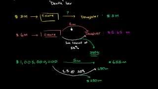 Basics of estate tax [upl. by Goodyear747]