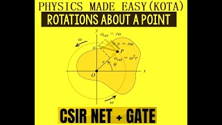 PART  II MOMENT OF INERTIA ROTATION ABOUT A FIX POINT ROLLING MOTION PENDULUM FOR CSIR NET  2 [upl. by Uahc]