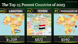 The Top 25 Poorest Countries of 2023  Ranked by GDP per Capita [upl. by Eohce]