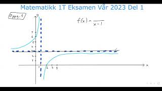 Matematikk 1T Eksamen Vår 2023 Del 1 [upl. by Forras]