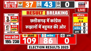 Chhattisgarh Election Result 2023 LIVE  छत्तीसगढ़ में Congress रूझानों में बहुमत की पार  Counting [upl. by Hajidahk]