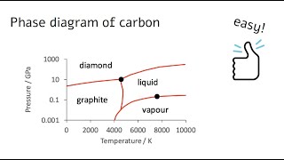 Multicomponent phase diagrams  how to visualise [upl. by Anirehtac]