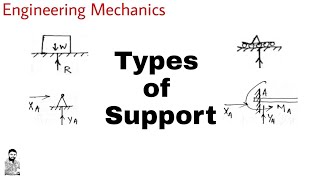 6 Types of Support and Support Reactions  Complete Concept [upl. by Secilu857]