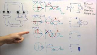 Komplexe Wechselstromtechnik ►Crashkurs zur Wiederholung [upl. by Gaylene38]