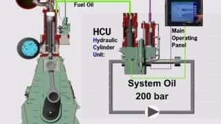 Electronically controlled engines ME Engines from MAN BampW [upl. by Pandolfi]