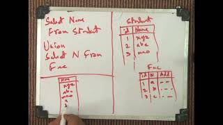 Union operator CASE statement SQL Select Database systems design [upl. by Ardet]
