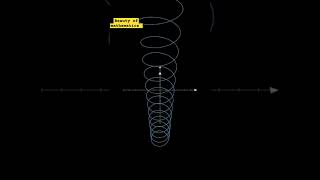 The HELIX Curvehelix maths calculus [upl. by Kovacev186]