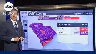 South Carolina primary results [upl. by Siradal]