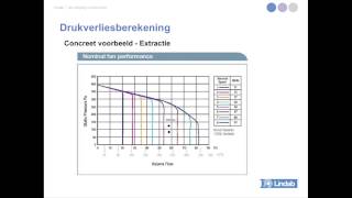 Drukverliesberekening in een ventilatiesysteem D van Lindab workshop installateurs [upl. by Retsub]