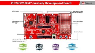 PIC24FJ256GA7 Curiosity Development Board [upl. by Incrocci439]