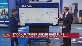 Newton The SampP 500 is recovering almost fully from its August pullback [upl. by Brebner55]