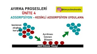 Ayırma İşlemleri  Adsorpsiyon  Kesikli Adsorpsiyon Uygulama [upl. by Ecirpac]