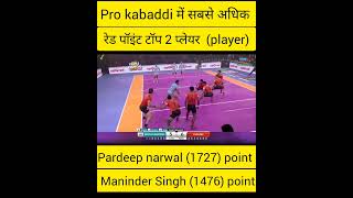 Pro kabaddi में सबसे अधिक पॉइंट लेने वाले रेडर pardeep narwal 1727 point maninder singh 1476 [upl. by Elsworth651]