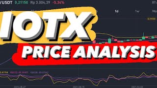 IOTX CRYPTO  IOTX PRICE ANALYSIS  IOTEX IOTX COIN PRICE PREDICTION  IOTX CORRECTION [upl. by Con506]