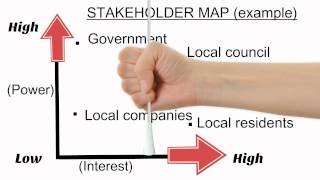 Introduction to stakeholder maps [upl. by Gustin]